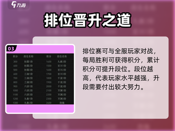 《异人之下》排位赛🔥怎么打？速看攻略！🎮截图4