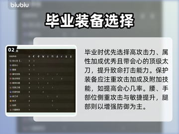 《怪物猎人荒野》太刀配装攻略🔥截图3