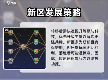 万龙觉醒压堡🔥超详细玩法攻略来了！🎉截图4