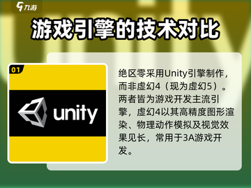 绝区零🔥虚幻4引擎打造，游戏画面炸裂💥不容错过！截图2