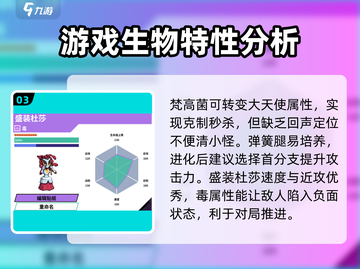 磁带妖怪大揭秘！《数码宝贝》必练神兽🔥超详细攻略来啦～截图4