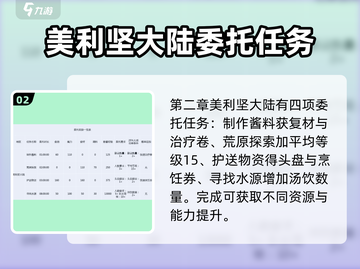 料理次元🔥委托收益大公开！玩家必看⚡截图3