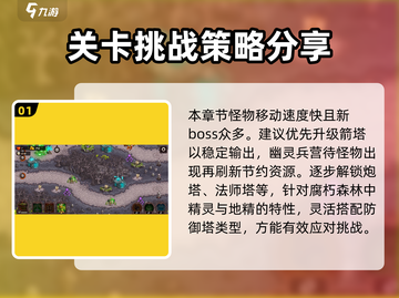 王国保卫战🔥腐朽森林速通攻略来啦！💡截图2