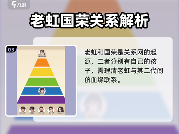 爆梗找茬王🔥家庭关系通关秘籍，的关系图答案全在这里！截图4