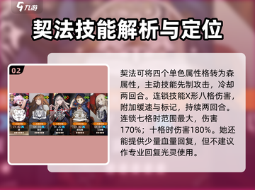 白夜极光🔥森队双短转必备角色大揭秘！截图3