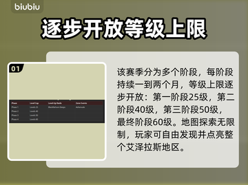 魔兽世界探索赛季🔥玩法全攻略💎截图2