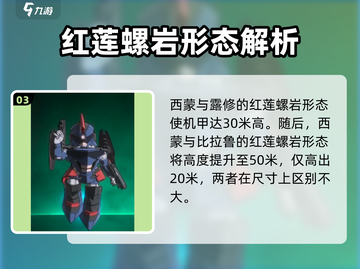 天元突破红莲螺岩💎各形态大小对比揭秘！截图4