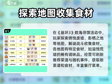 崩坏3第二部🔥食谱获取全攻略📍截图2