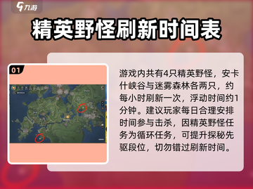 塔瑞斯世界🔥稀有精英刷新时间揭秘🎉截图2