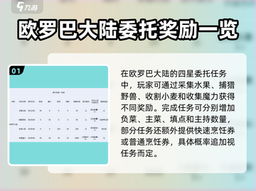 料理次元🔥高收益委托秘籍分享！💥截图2