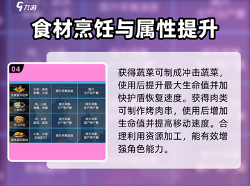 星球重启🎉食物配方大全，生存必备秘籍！截图5