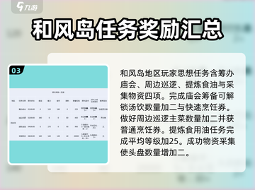 料理次元🔥高收益委托秘籍分享！💥截图4