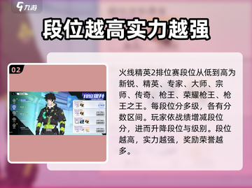 火线精英2排位赛🔥模式全攻略，速来上分！截图3