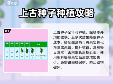 星露谷物语💥古代种子获取方法大公开！农场致富秘笈🌱截图4