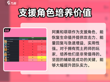 剑与远征2🔥阿熏蒙蒙超详细评测来啦！截图9
