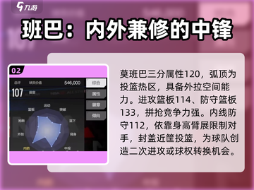 美职篮全明星手游🔥莫班巴值不值得培养？截图3