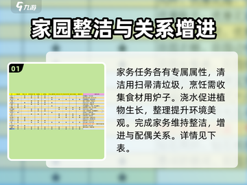 《沙石镇时光》婚后家务大揭秘！🎮爱她就给她幸福生活截图2