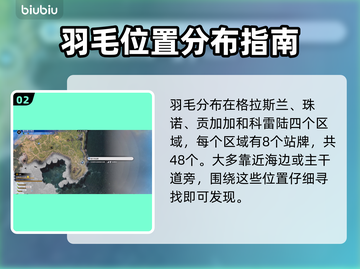 最终幻想7重生🔥全陆行鸟站牌位置汇总✨截图3