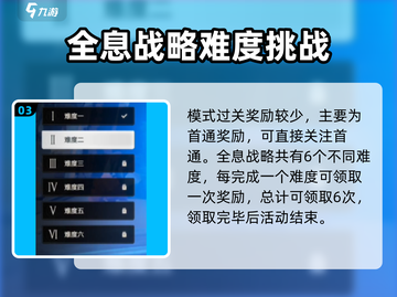鸣潮⚡全息战略会刷新位置大曝光！快来占领先机🎉截图4