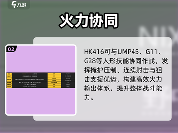 《少女前线2》HK416强度爆表💥截图3
