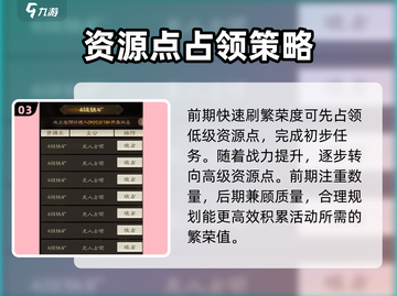 三国志战棋版🔥沃野千里活动玩法攻略💡截图4