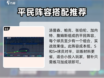 NBA篮球大师最强零氪阵容🔥平民玩家必看！🏀截图4