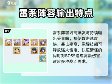原神⚡破晓序列雷阵容搭配指南，超强输出一击制胜！截图2