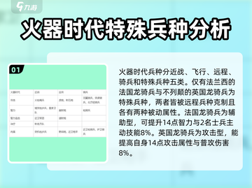 世界启元🔥火器时代兵种全解析，助你称霸战场！截图2