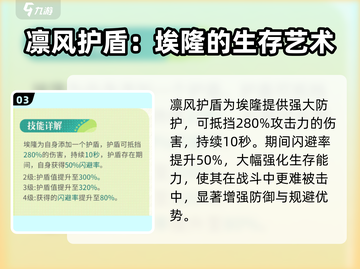剑与远征2🔥埃隆超强攻略带你快速上分！截图4