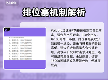 永劫无间段位全解析，冲段必看！💥截图2