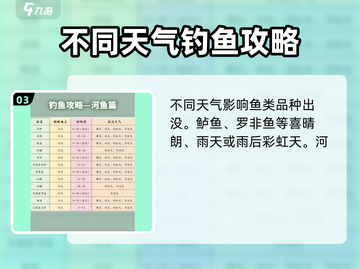 心动小镇天气怎么看？😎游戏秘籍大公开！截图4