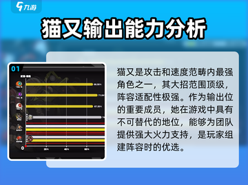 绝区零🔥猫娘超详细培养攻略来啦！值得冲吗？截图2