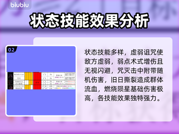 暗黑地牢2🔥神秘学者技能全解析！💡截图3