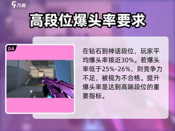 无畏契约💥爆头率多少算正常？教你计算⚡截图5