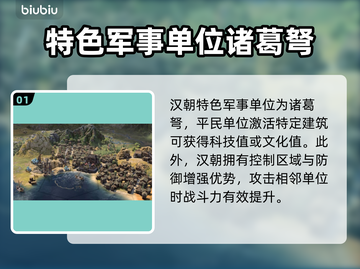 文明7中国朝代全解析🔥游戏党必看！截图2