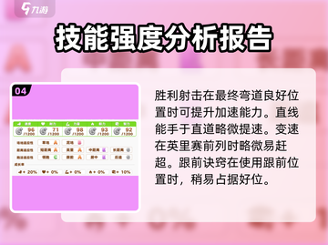 闪耀优俊少女🔥新手必选角色推荐💎截图5