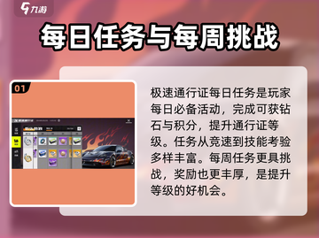 极品飞车集结通行证🔥超全解析，助你制霸赛道！截图2
