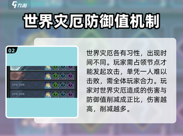 超进化物语2🔥世界灾厄通关技巧大公开！💥截图3