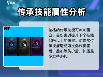 苍翼混沌效应传承🔥玩法全揭秘！截图3