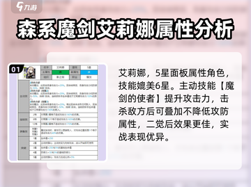 白夜极光艾莉娜🔥超详细人物解读来了！截图2