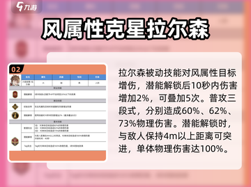 剑与骑士团🔥拉尔森技能属性全面解析来了！截图3