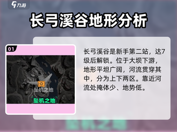 三角洲行动🔥长弓溪谷极限求生攻略🌟截图2