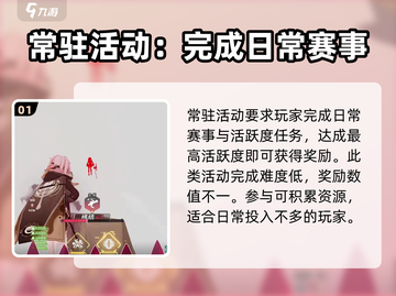 卡拉彼丘🔥活动大全，玩家必看💥截图2