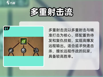 迷雾大陆🔥最强流派曝光！三大职业逆天改命💥截图2