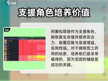 剑与远征2🔥阿熏蒙蒙强力评测✨截图9