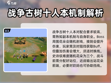 塔瑞斯世界💥十人本打法攻略分享🔥截图4
