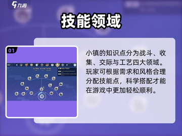 《沙石镇时光》知识点升级秘籍🔥截图2