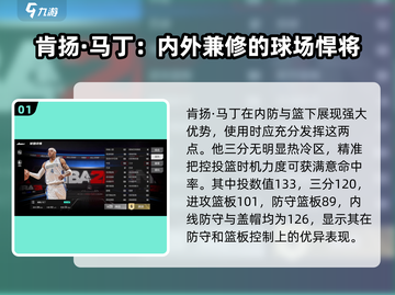 美职篮全明星🔥肯扬马丁玩法揭秘！🏀截图2