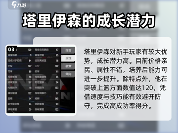  NBA全明星🔥塔里伊森强度分析🎮截图4