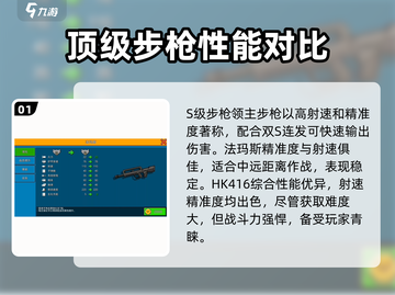 像素射击商店步枪强度排行🔥游戏党必看！截图2